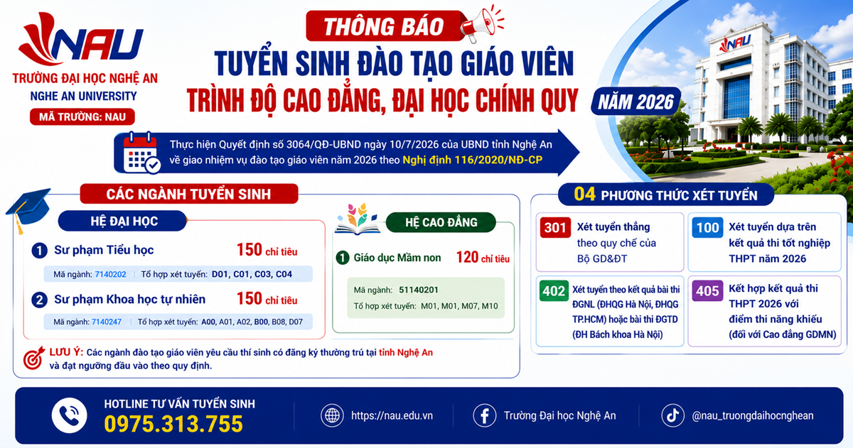 Trường Đại học Nghệ An thông báo tuyển sinh đào tạo giáo viên trình độ cao đẳng, đại học chính quy năm 2026