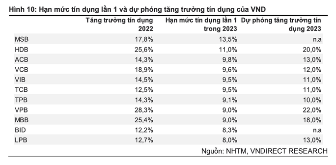 Ngân hàng Nhà nước nói về việc phân bổ “room” tín dụng 6 tháng cuối năm 2023 - Ảnh 1