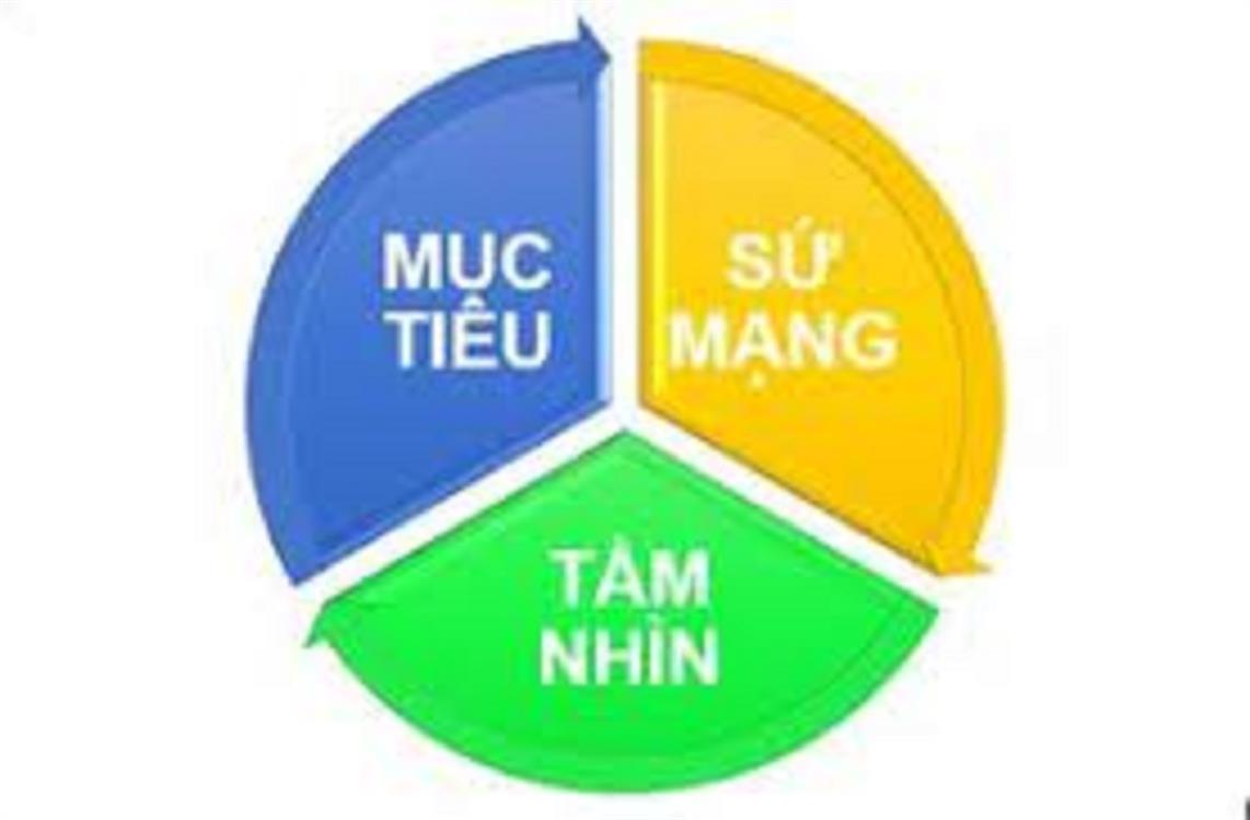 Sứ mạng, tầm nhìn, mục tiêu 