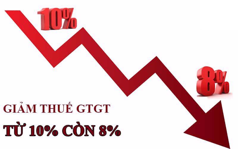 Quốc hội quyết nghị giảm thuế VAT 2% đến cuối năm, không mở rộng đối tượng