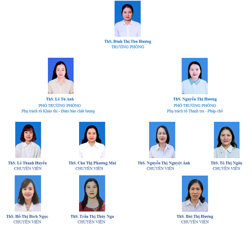 CƠ CẤU TỔ CHỨC