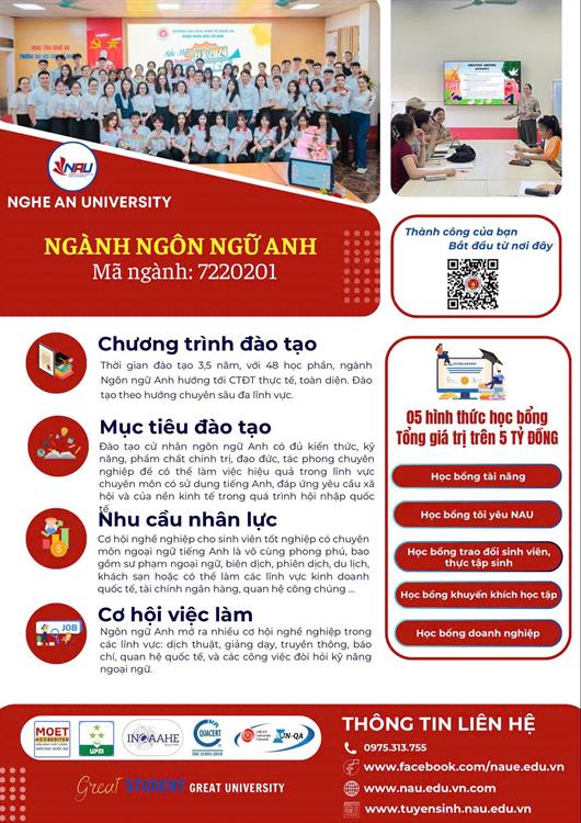 Thông tin tuyển sinh nghành Ngôn ngữ Anh