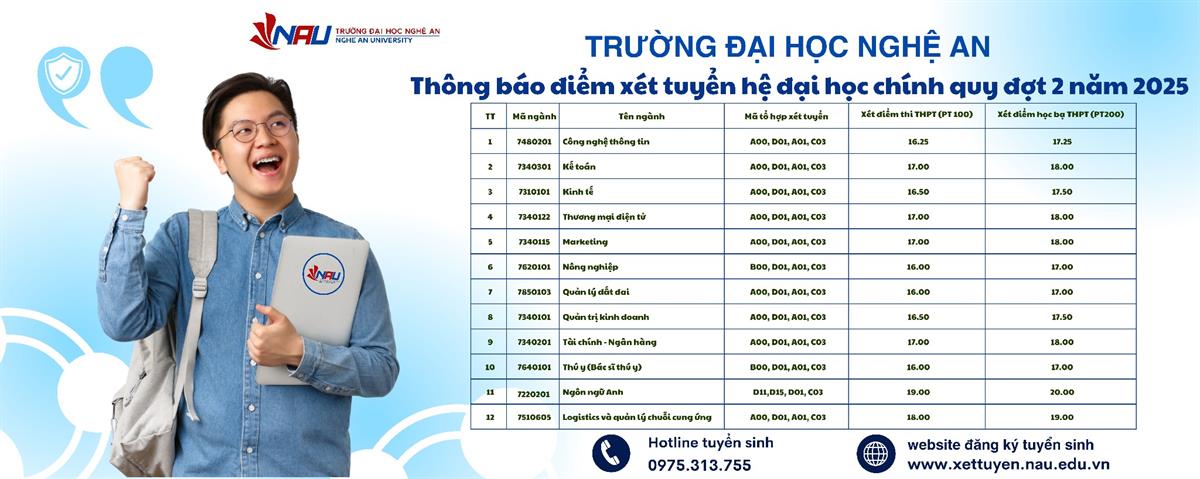 Điểm xét tuyển Đại học chính quy - Đợt 2 năm 2025