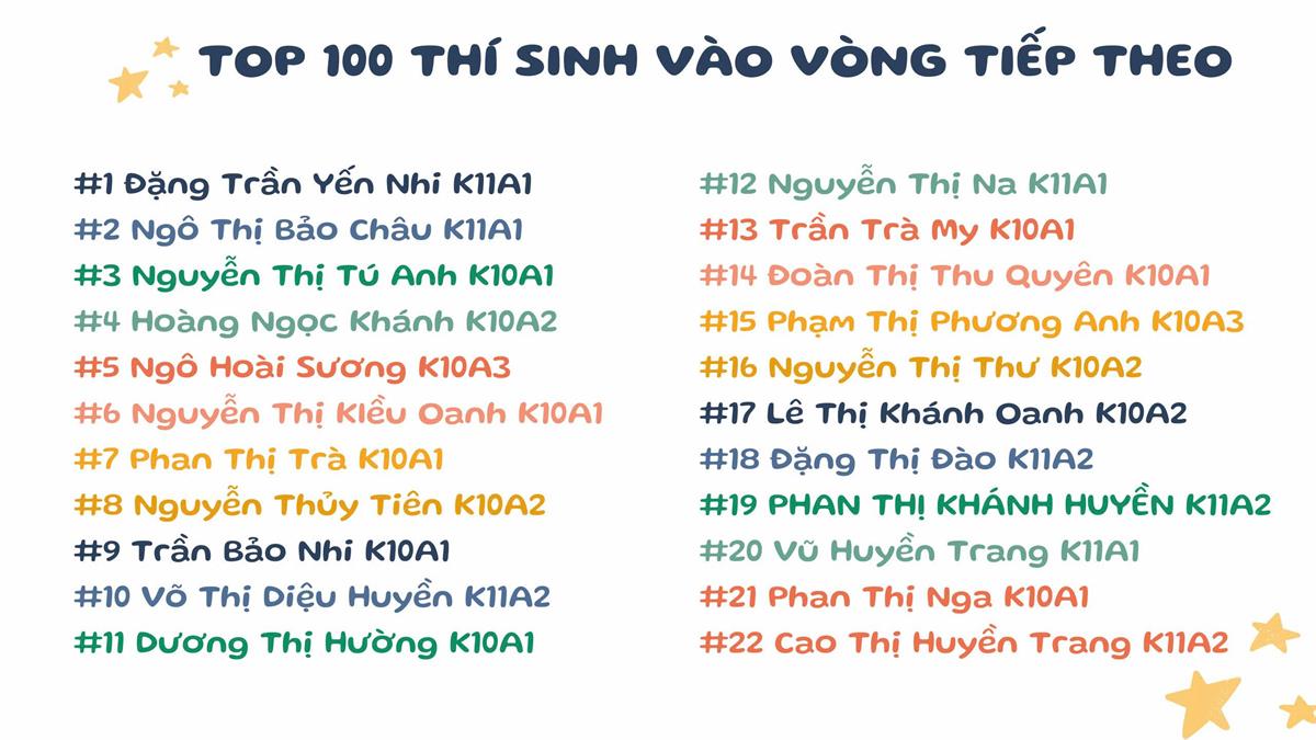 Top 100 thí sinh xuất sắc vươt qua vòng 1 Accounting Challenge