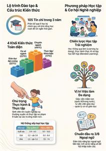 CHƯƠNG TRÌNH ĐÀO TẠO CAO ĐẲNG GIÁO DỤC MẦM NON K47 –  NƠI KHỞI ĐẦU HÀNH TRÌNH TÂM HUYẾT