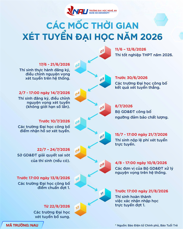2K8 Check-in hành trình vào Trường Đại học Nghệ An năm 2026